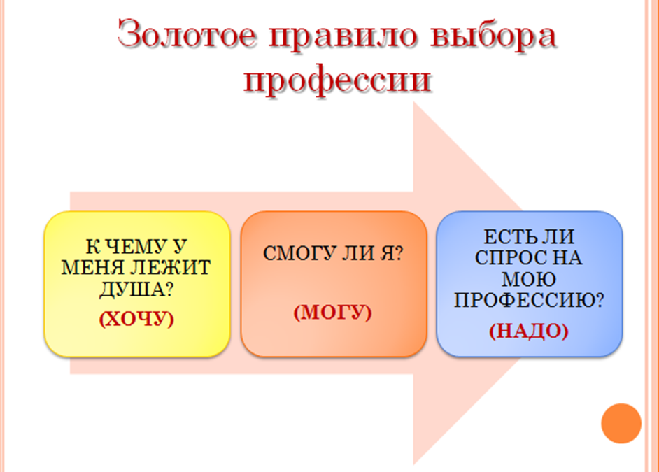 Пол профессия